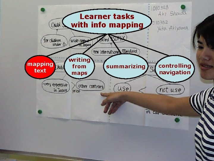 Learner tasks with info mapping text writing from maps summarizing controlling navigation 