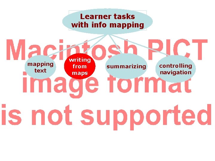 Learner tasks with info mapping text writing from maps summarizing controlling navigation 