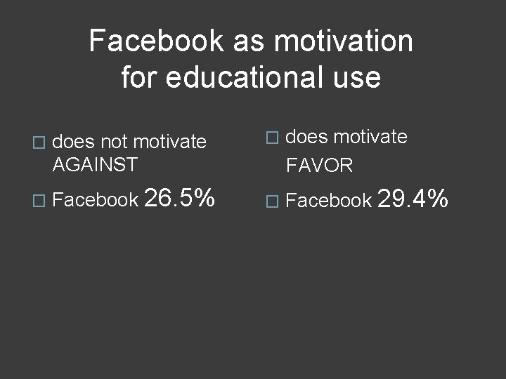 Facebook as motivation for educational use � � does not motivate AGAINST Facebook 26.
