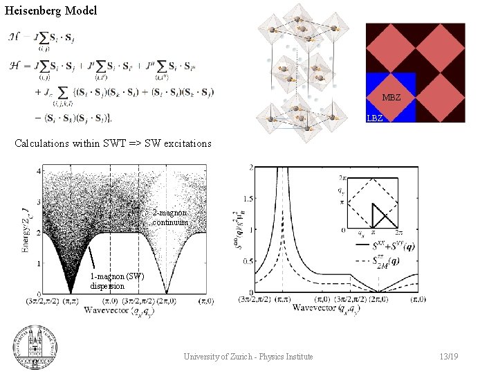 Heisenberg Model MBZ LBZ Calculations within SWT => SW excitations 2 -magnon continuum 1