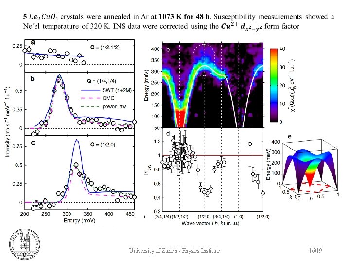  University of Zurich - Physics Institute 16/19 