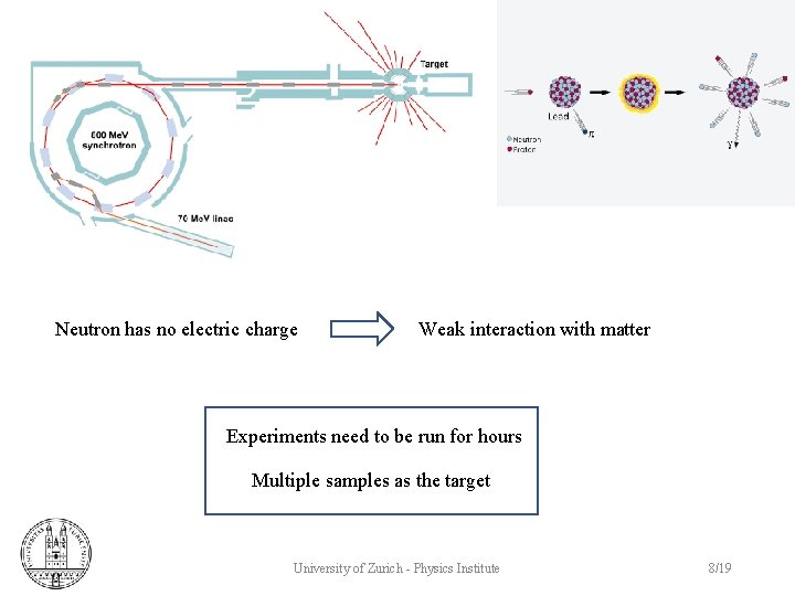 Neutron has no electric charge Weak interaction with matter Experiments need to be run