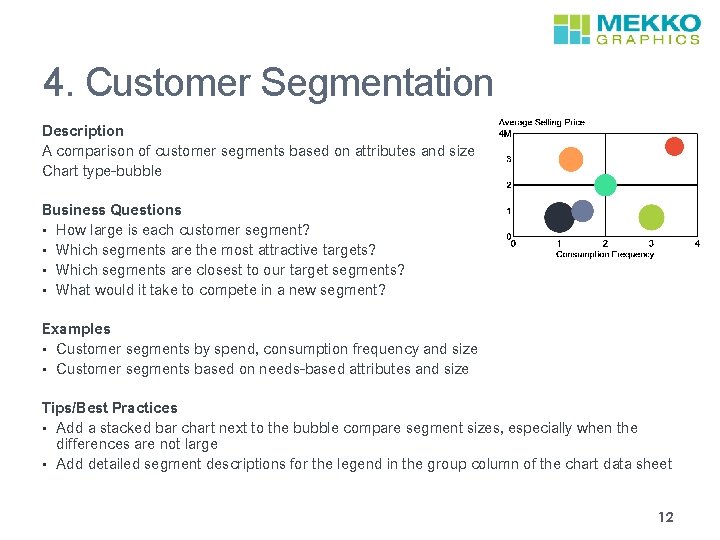 4. Customer Segmentation Description A comparison of customer segments based on attributes and size