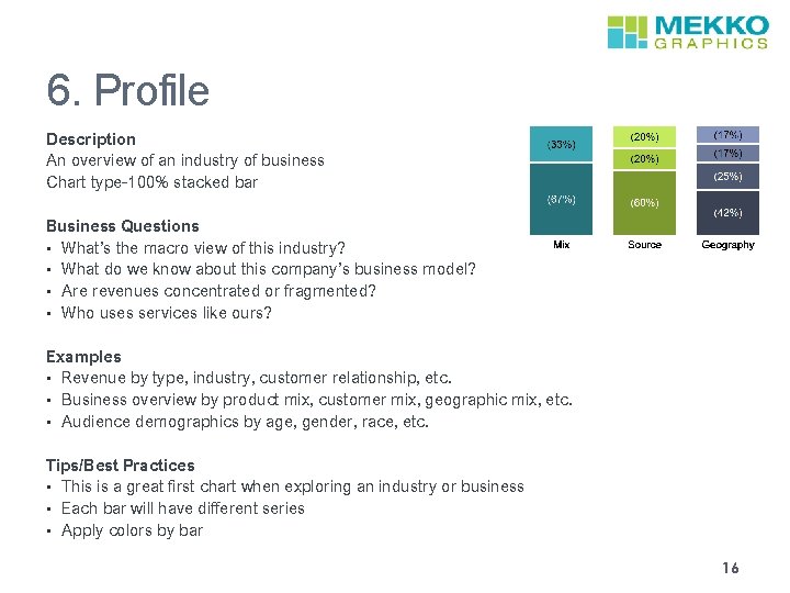 6. Profile Description An overview of an industry of business Chart type-100% stacked bar