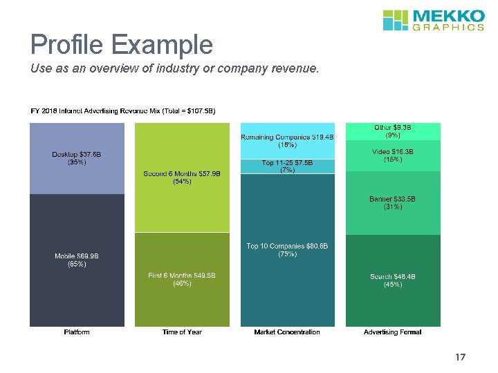 Profile Example Use as an overview of industry or company revenue. 17 