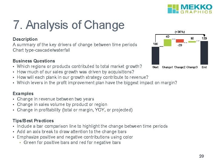 7. Analysis of Change Description A summary of the key drivers of change between