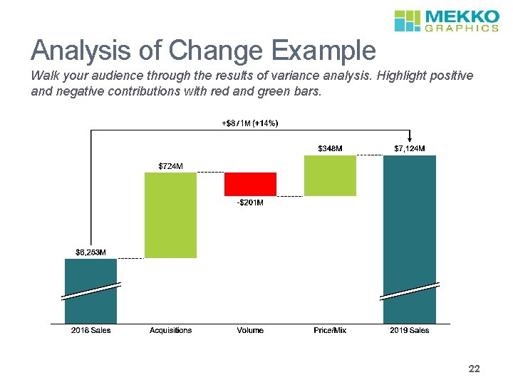 Analysis of Change Example Walk your audience through the results of variance analysis. Highlight