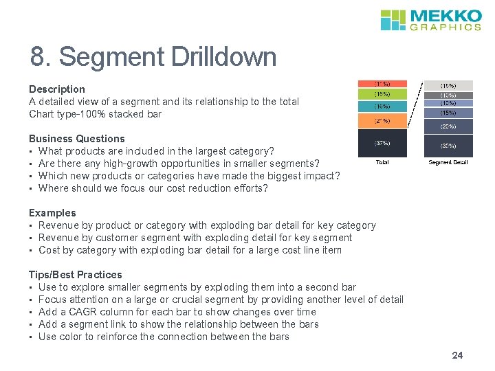 8. Segment Drilldown Description A detailed view of a segment and its relationship to