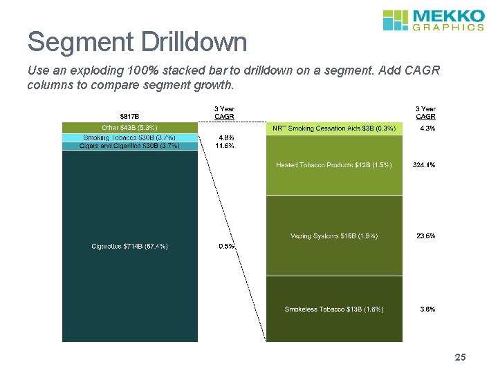 Segment Drilldown Use an exploding 100% stacked bar to drilldown on a segment. Add