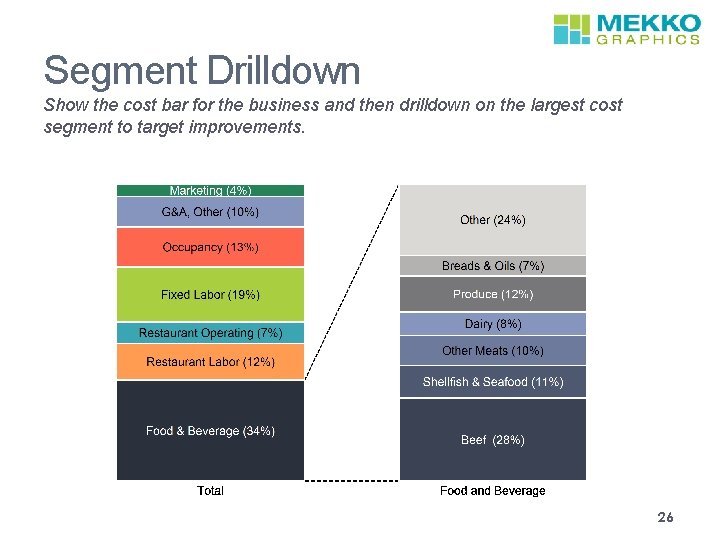 Segment Drilldown Show the cost bar for the business and then drilldown on the