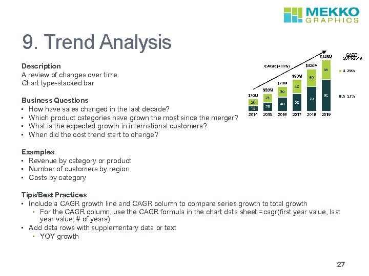 9. Trend Analysis Description A review of changes over time Chart type-stacked bar Business