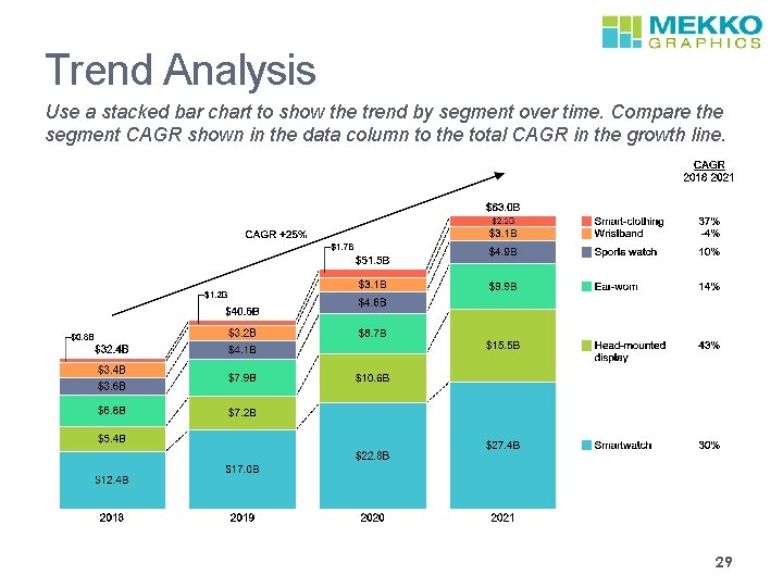 Trend Analysis Use a stacked bar chart to show the trend by segment over