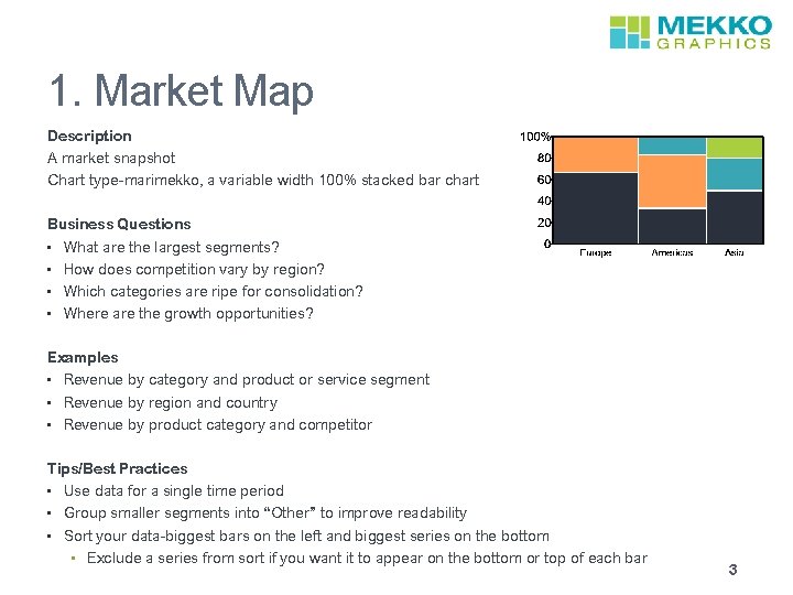 1. Market Map Description A market snapshot Chart type-marimekko, a variable width 100% stacked