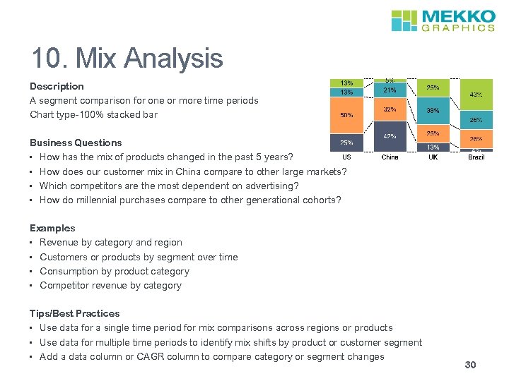 10. Mix Analysis Description A segment comparison for one or more time periods Chart