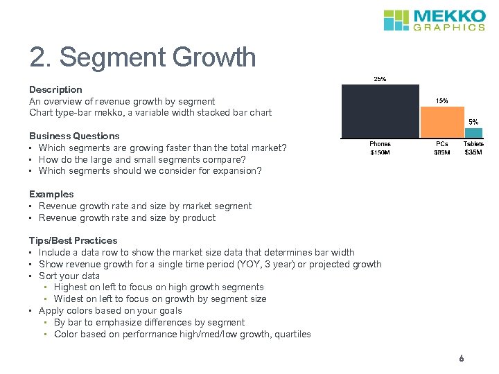2. Segment Growth Description An overview of revenue growth by segment Chart type-bar mekko,