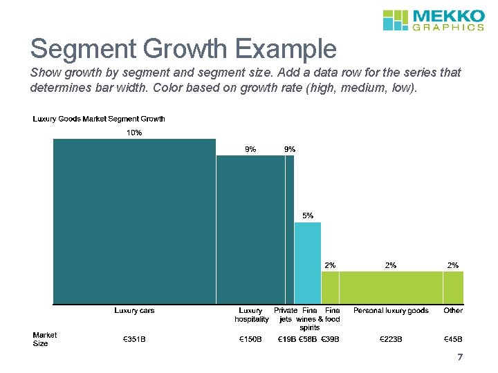 Segment Growth Example Show growth by segment and segment size. Add a data row