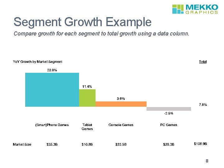 Segment Growth Example Compare growth for each segment to total growth using a data
