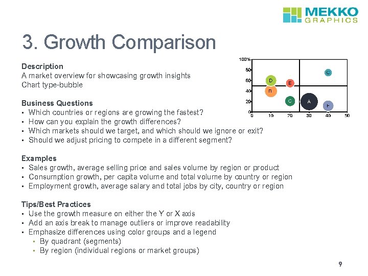 3. Growth Comparison Description A market overview for showcasing growth insights Chart type-bubble Business