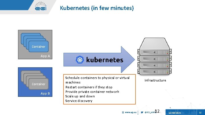 Kubernetes (in few minutes) Container App A Container App B Schedule containers to physical