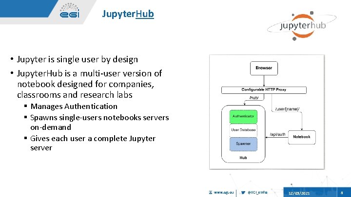 Jupyter. Hub • Jupyter is single user by design • Jupyter. Hub is a