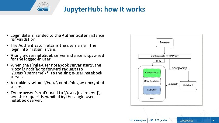 Jupyter. Hub: how it works • Login data is handed to the Authenticator instance