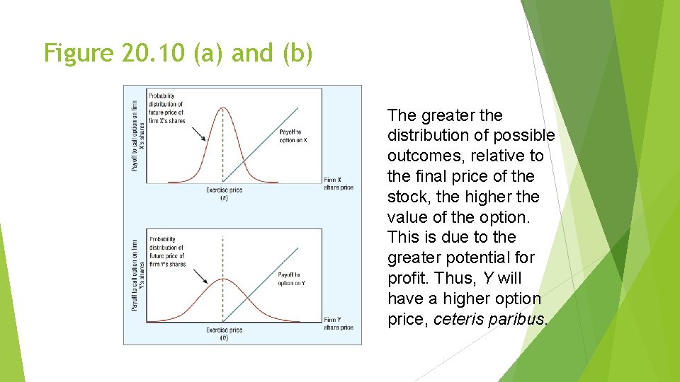 Figure 20. 10 (a) and (b) The greater the distribution of possible outcomes, relative