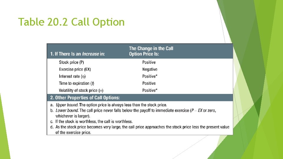 Table 20. 2 Call Option 