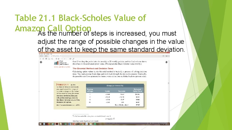 Table 21. 1 Black-Scholes Value of Amazon Call Option As the number of steps