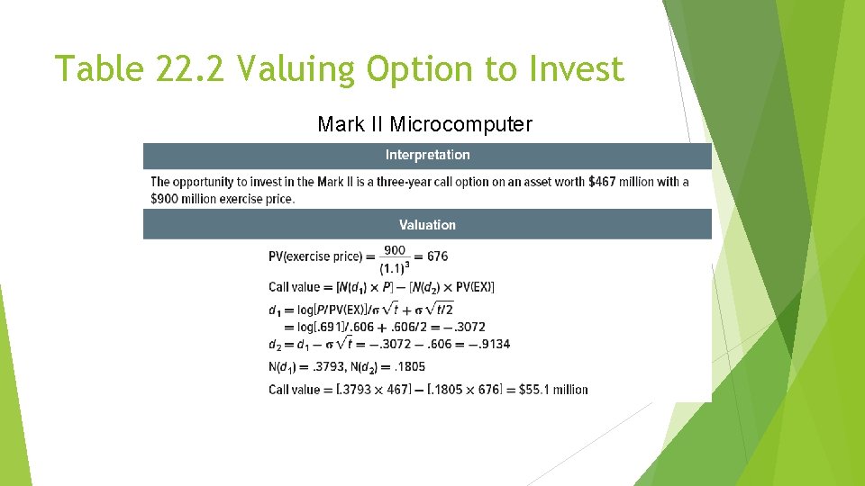 Table 22. 2 Valuing Option to Invest Mark II Microcomputer Table 22. 2 Valuing Option to Invest Mark II Microcomputer