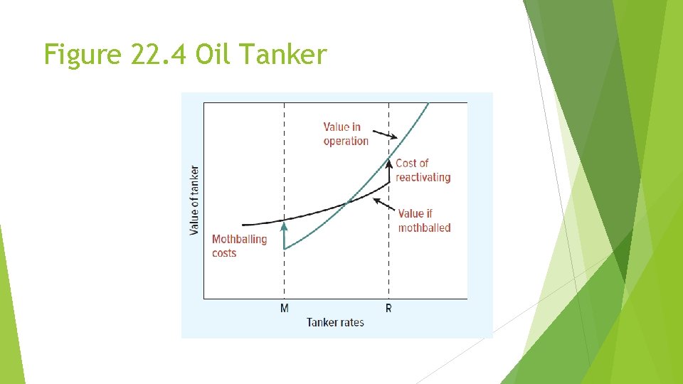 Figure 22. 4 Oil Tanker Figure 22. 4 Oil Tanker