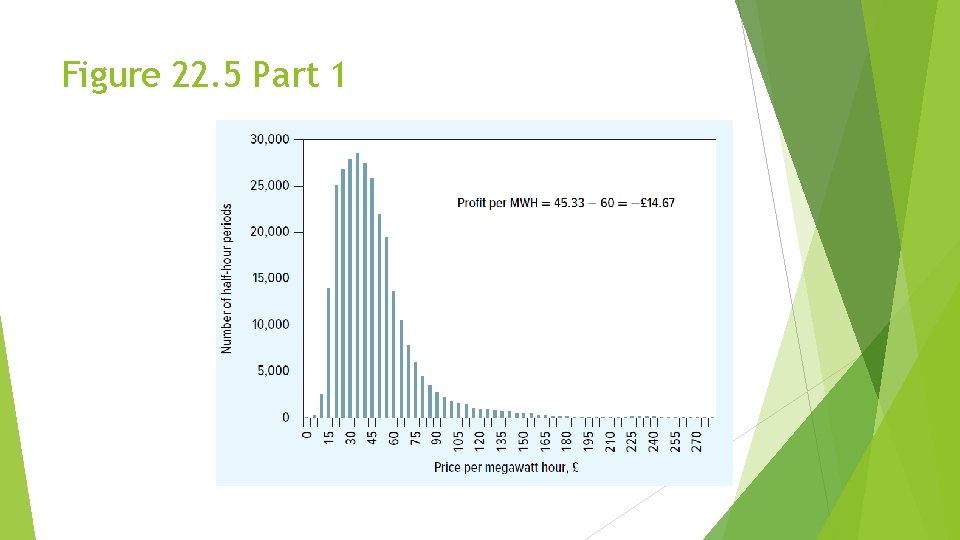 Figure 22. 5 Part 1 Figure 22. 5 Part 1