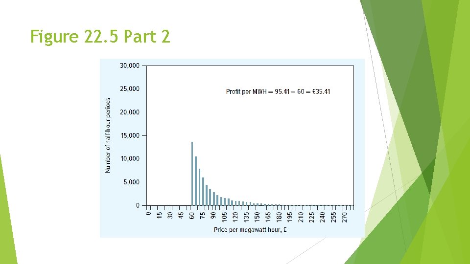 Figure 22. 5 Part 2 