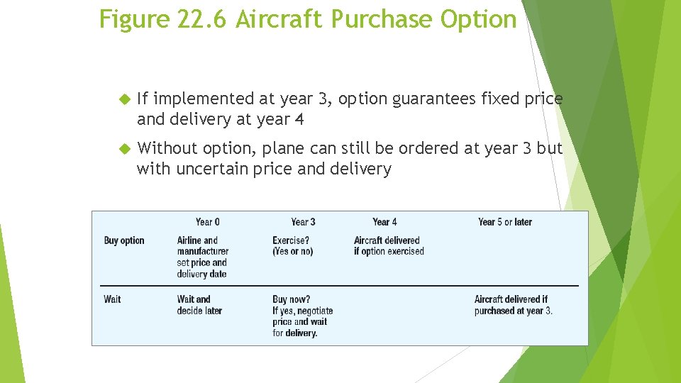 Figure 22. 6 Aircraft Purchase Option If implemented at year 3, option guarantees fixed