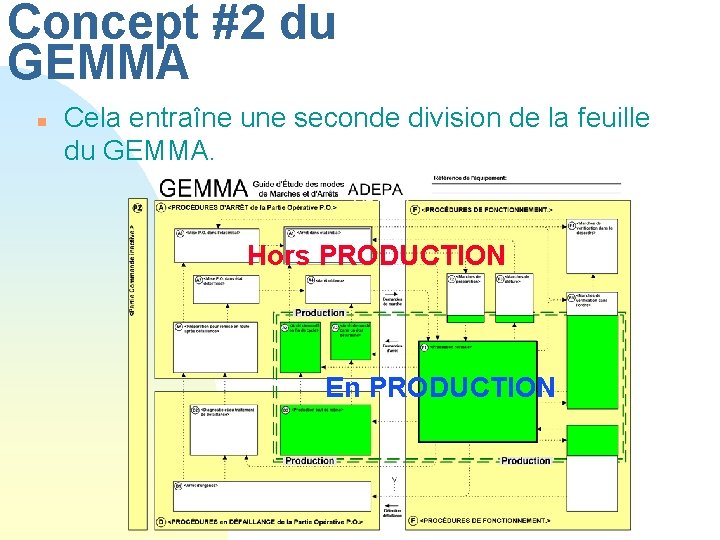 Concept #2 du GEMMA n Cela entraîne une seconde division de la feuille du