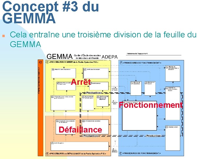 Concept #3 du GEMMA n Cela entraîne une troisième division de la feuille du