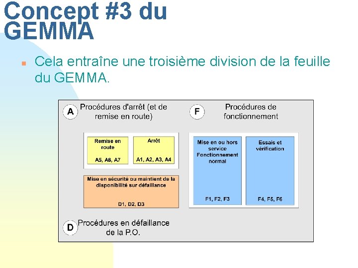 Concept #3 du GEMMA n Cela entraîne une troisième division de la feuille du