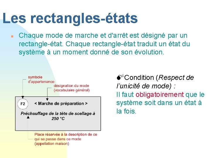 Les rectangles-états n Chaque mode de marche et d'arrêt est désigné par un rectangle-état.