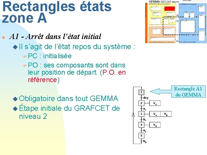 Rectangles états zone A n A 1 - Arrêt dans l'état initial u Il