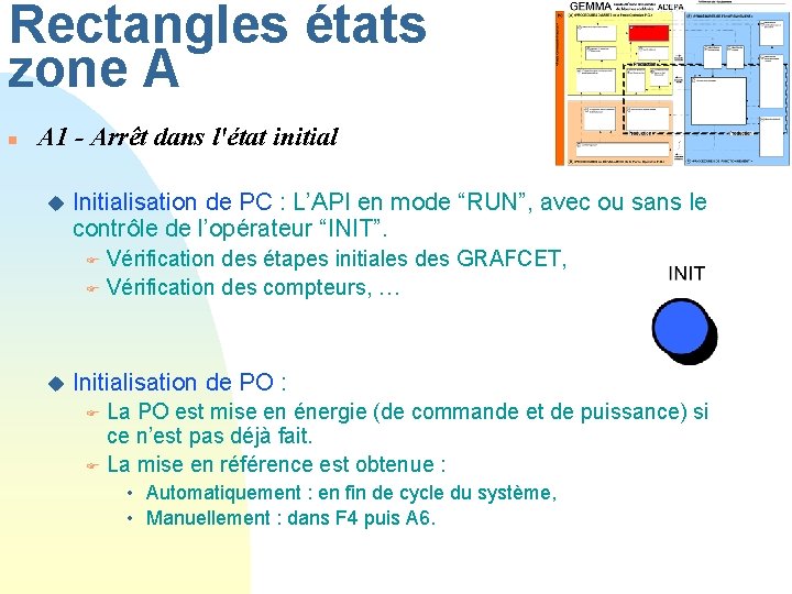 Rectangles états zone A n A 1 - Arrêt dans l'état initial u Initialisation