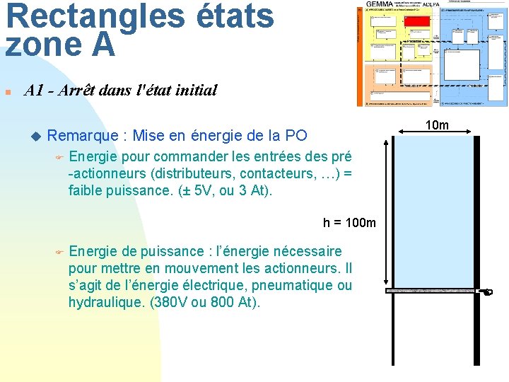 Rectangles états zone A n A 1 - Arrêt dans l'état initial u 10