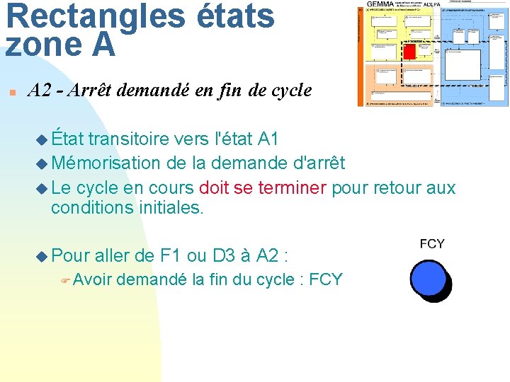 Rectangles états zone A n A 2 - Arrêt demandé en fin de cycle