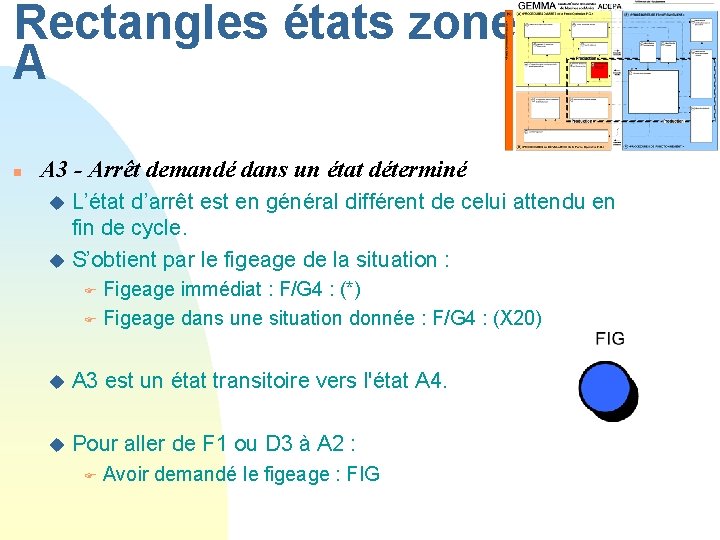 Rectangles états zone A n A 3 - Arrêt demandé dans un état déterminé