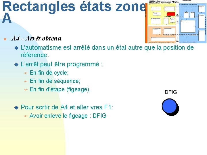 Rectangles états zone A n A 4 - Arrêt obtenu L'automatisme est arrêté dans