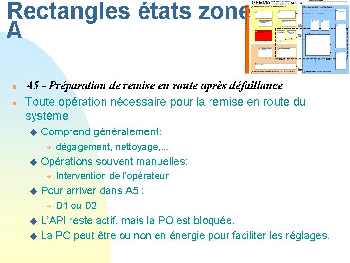 Rectangles états zone A n n A 5 - Préparation de remise en route