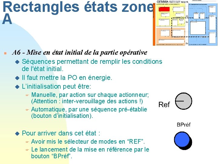 Rectangles états zone A n A 6 - Mise en état initial de la
