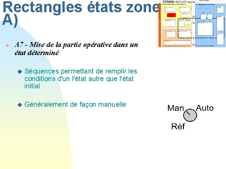 Rectangles états zone A) n A 7 - Mise de la partie opérative dans