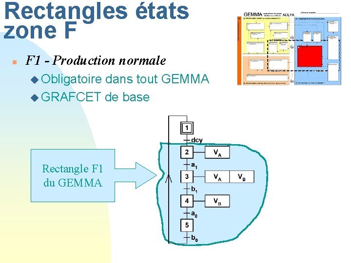 Rectangles états zone F n F 1 - Production normale u Obligatoire dans tout
