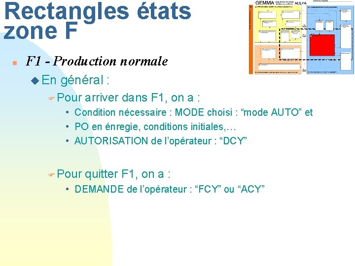 Rectangles états zone F n F 1 - Production normale u En général :