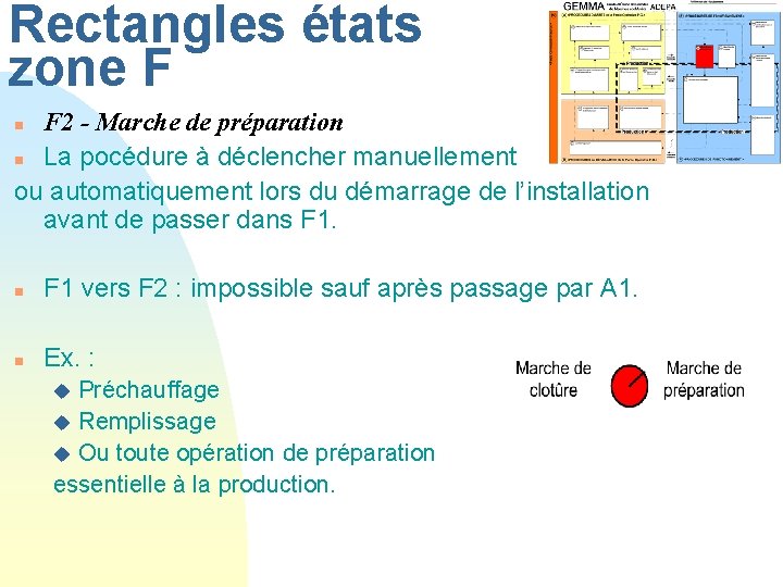 Rectangles états zone F F 2 - Marche de préparation n La pocédure à