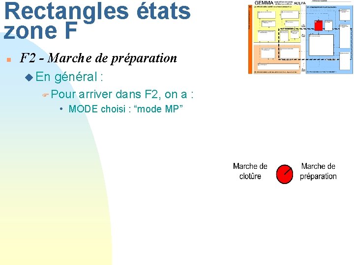 Rectangles états zone F n F 2 - Marche de préparation u En général